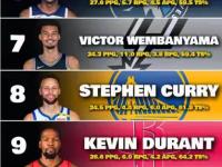 IM电竞博彩-关于NBA球员提前预测获最有价值球员称号的信息