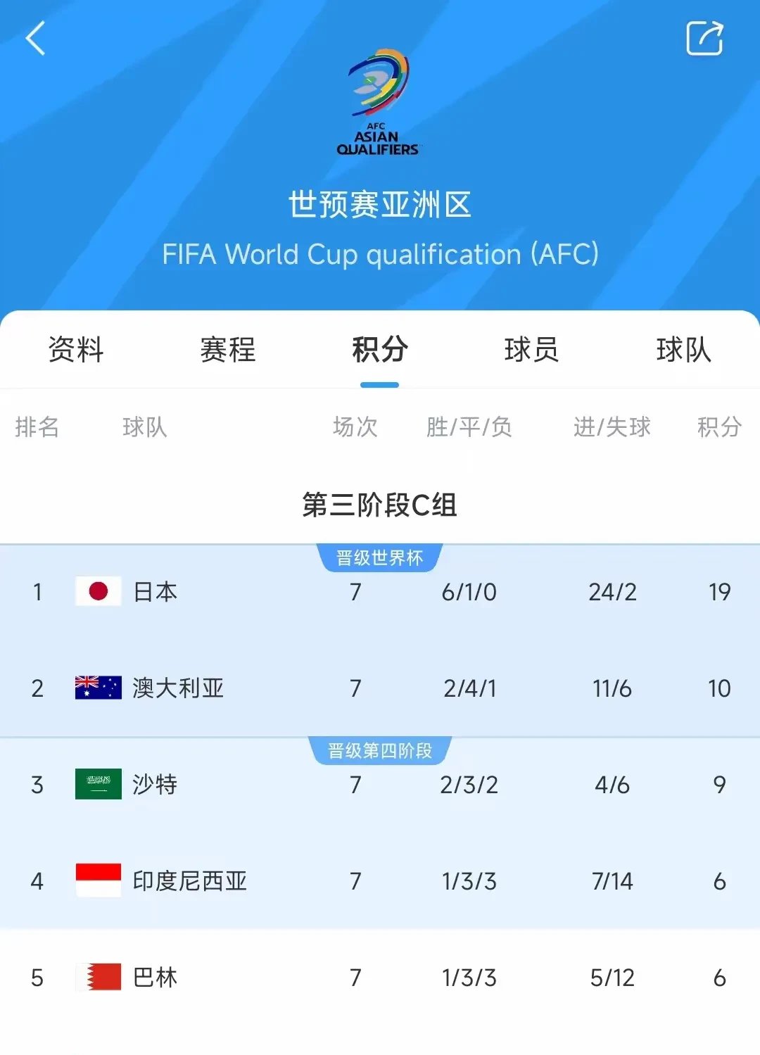 关于国足胜出晋级,创造国际比赛四强成绩的信息 关于国足胜出晋级,创造国际比赛四强成绩的信息