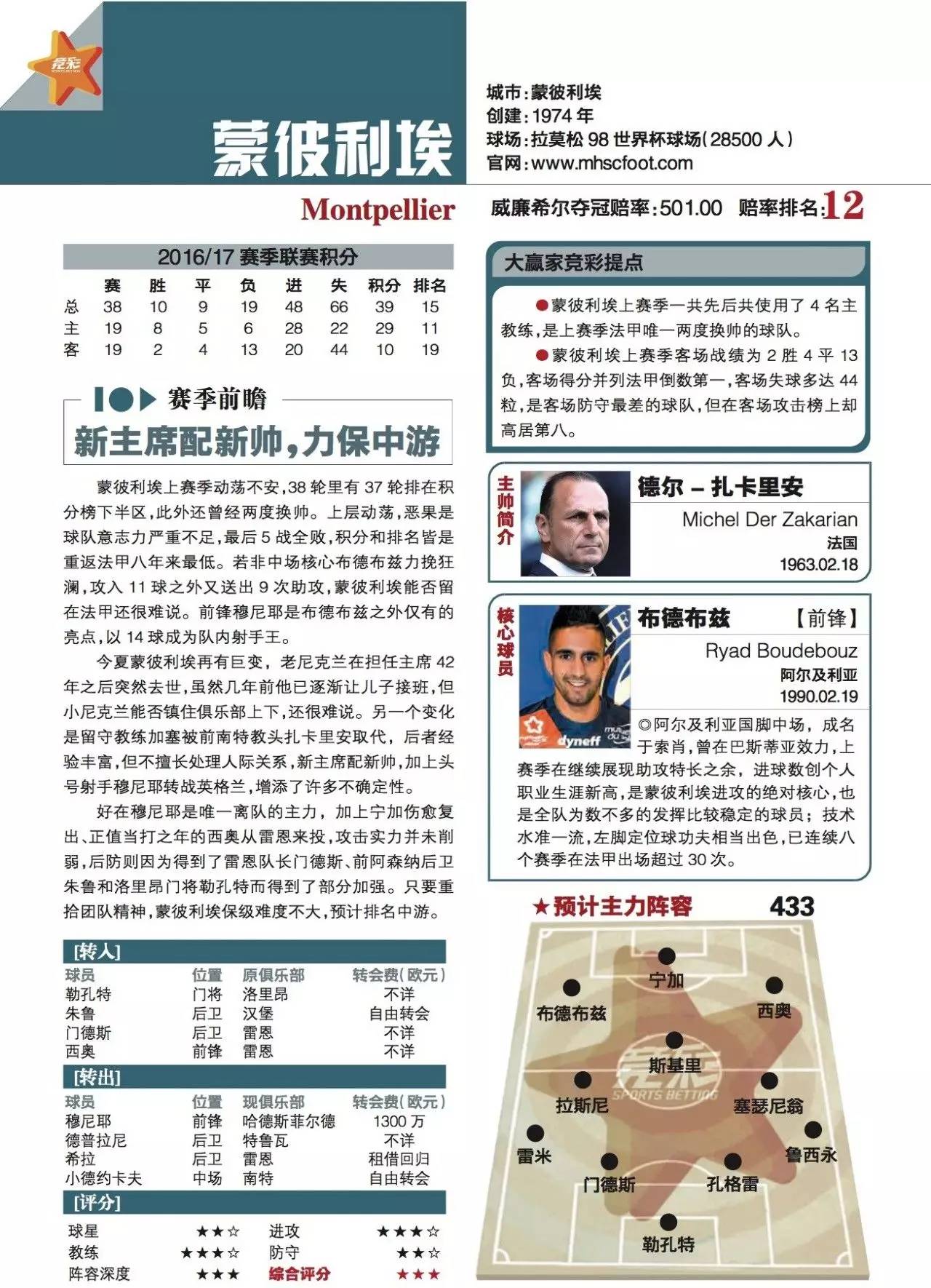 蒙彼利埃战平甘冈,积分再次发生变化的简单介绍 蒙彼利埃战平甘冈,积分再次发生变化的简单介绍