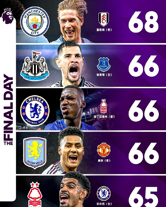 曼城主场击败阿贾克斯，轻取欧冠半决赛资格