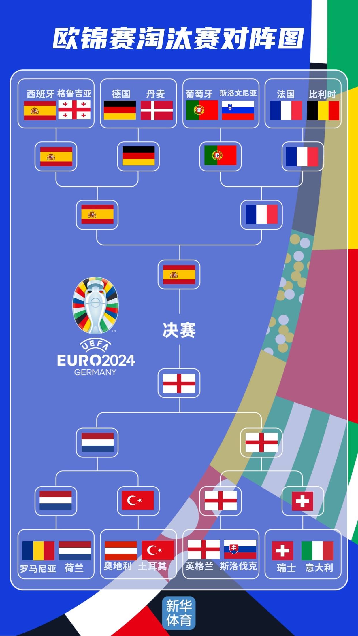 小组赛结束,人们纷纷关注下一轮淘汰赛对阵 小组赛结束,人们纷纷关注下一轮淘汰赛对阵