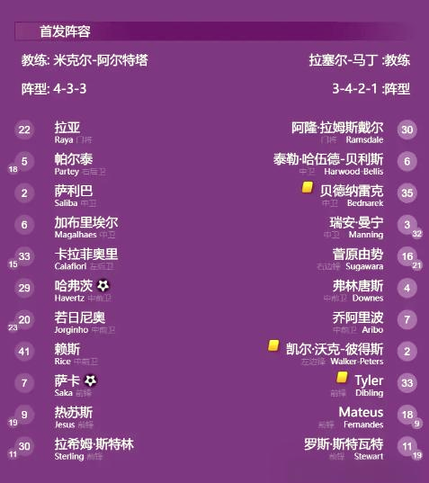 关于阿森纳不敌南安普顿，降级之争添彩的信息