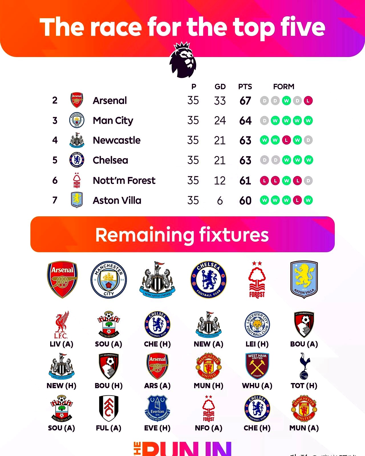 关于阿森纳不敌南安普顿，降级之争添彩的信息